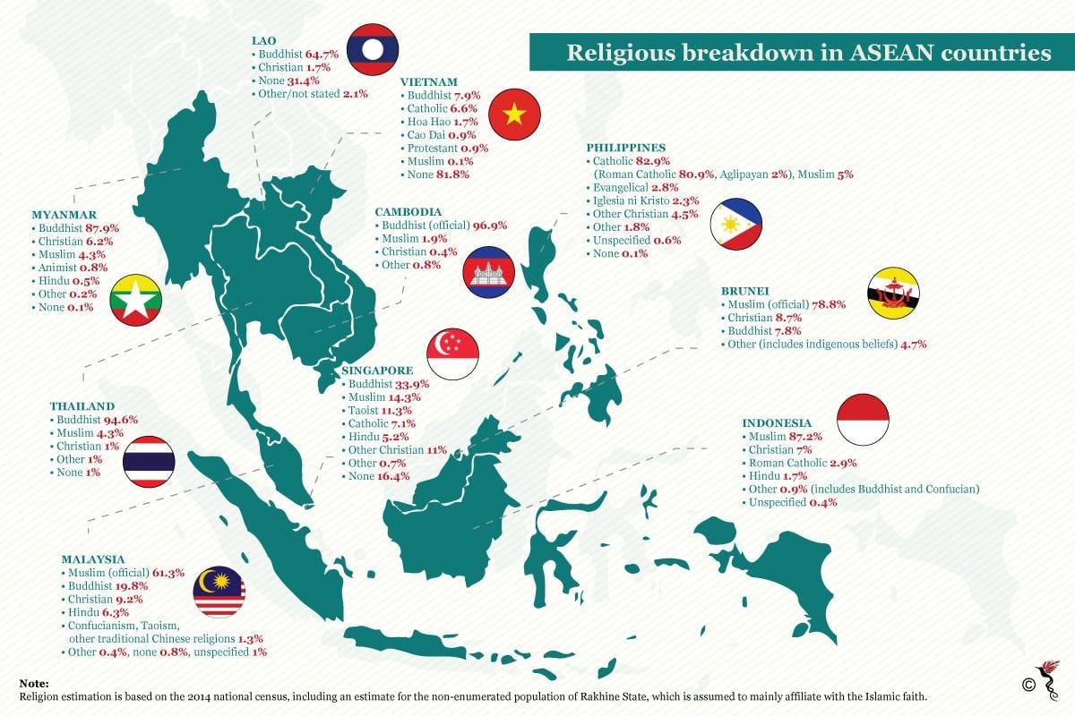 peta dari malaysia agama